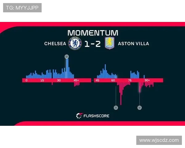 沃特金斯替补梅开二度维拉逆转切尔西一比二取胜英超焦点战上演